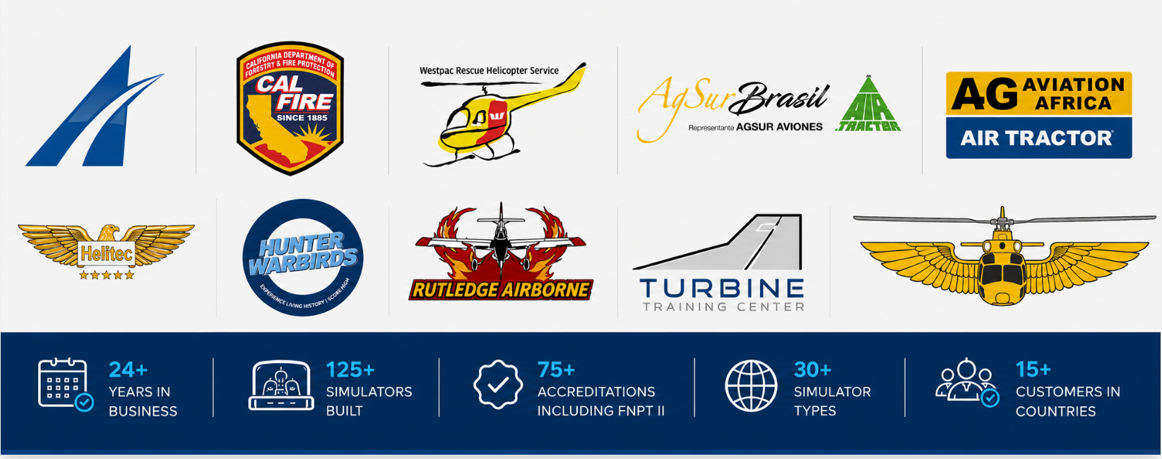 24+ years in business, 125+ simulators built, 75+ accreditations including fnpt ii, 30+ simulator types, 15+ customers in countries